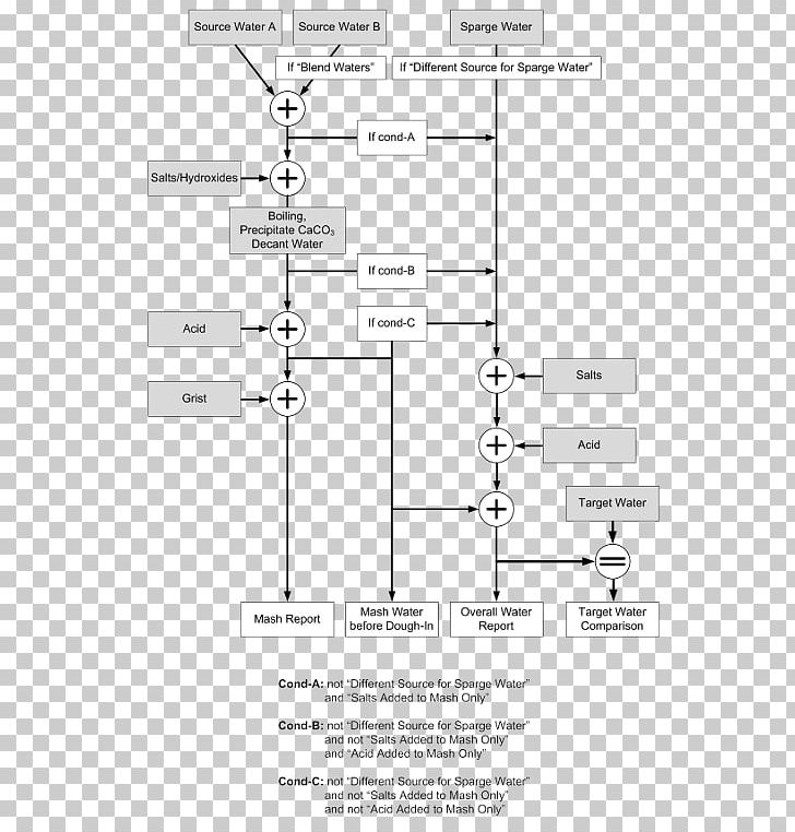 Floor Plan Line PNG, Clipart, Angle, Area, Art, Black And White, Diagram Free PNG Download