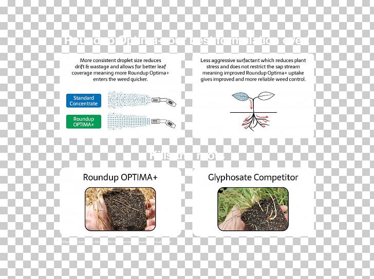 Herbicide Brand Glyphosate PNG, Clipart,  Free PNG Download