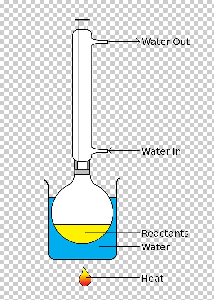 Distillation Gastroesophageal Reflux Disease Condenser Acid PNG, Clipart, Acid, Angle, Area, Chemistry, Condensation Free PNG Download