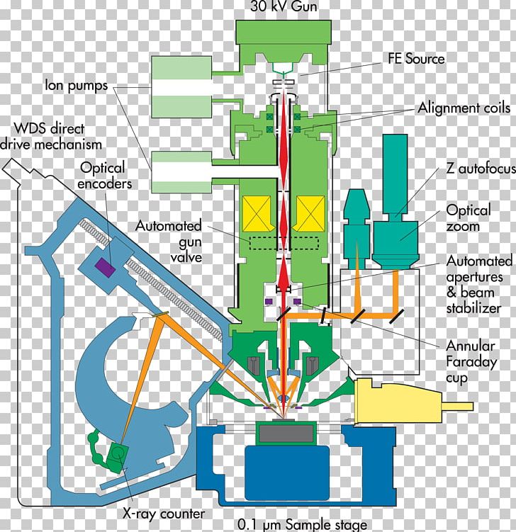 Electron Microprobe CAMECA SAS Cathode Ray PNG, Clipart, Analytical Chemistry, Area, Auger Effect, Cathode Ray, Chemistry Free PNG Download