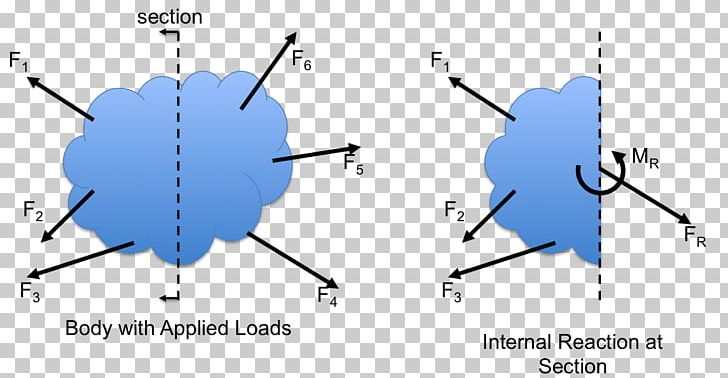 Line Point Angle Diagram PNG, Clipart, Angle, Area, Art, Component Pascal, Diagram Free PNG Download