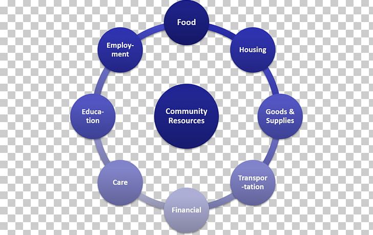 Management Health Care Fixed-price Contract Social Determinants Of Health PNG, Clipart, Analytics, Brand, Business, Circle, Communication Free PNG Download
