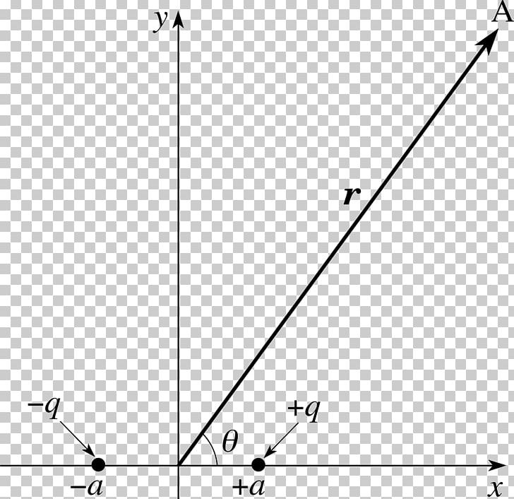 Electric Field Electric Dipole Moment Electric Charge Potential PNG, Clipart,  Free PNG Download