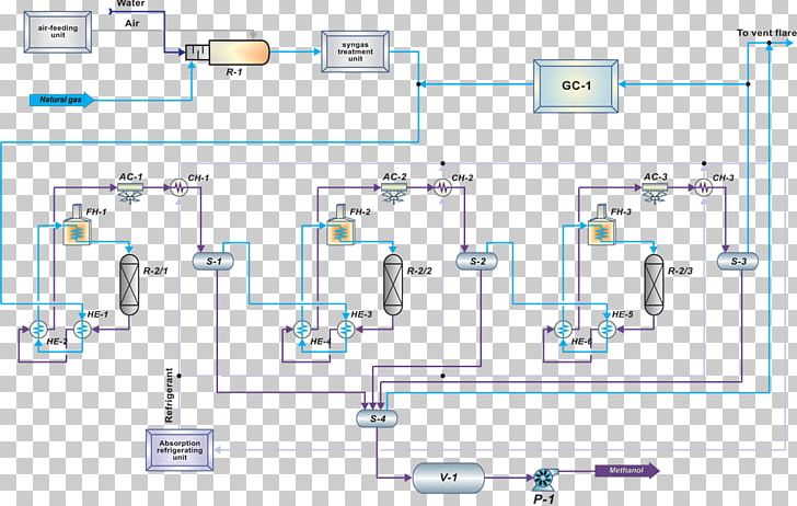 Methanolherstellung Natural Gas Process PNG, Clipart, Angle, Area, Diagram, Electrical Network, Engineering Free PNG Download
