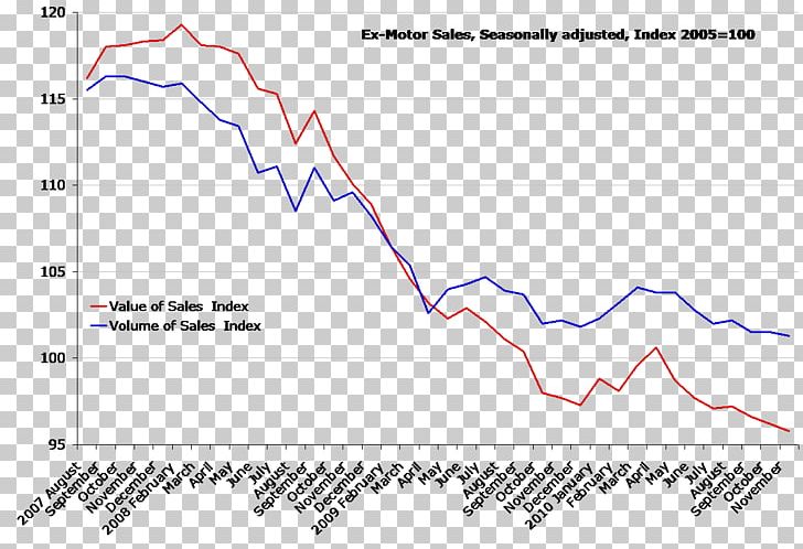 Television DR Chart Diagram Unemployment PNG, Clipart, Angle, Area, Audience Measurement, Chart, Denmark Free PNG Download