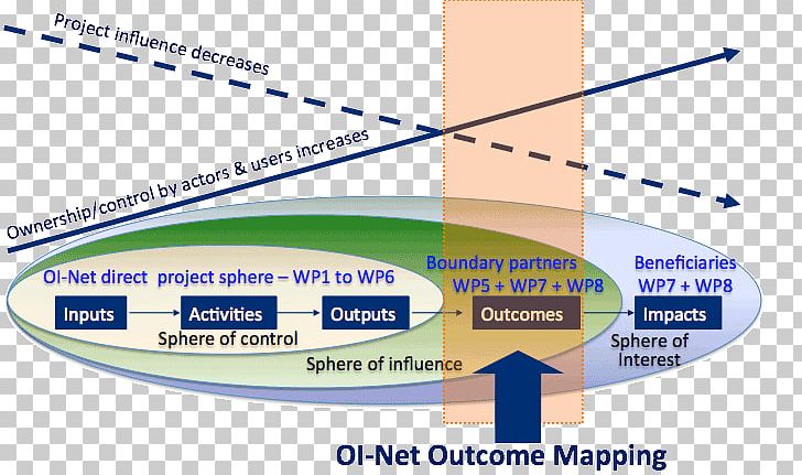 Organization Engineering Line Font PNG, Clipart, Engineering, Line, Networking Topics, Organization, Text Free PNG Download