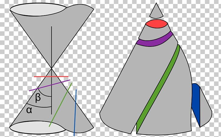 Conic Section Curve Cone Geometry Line PNG, Clipart, Angle, Art, Cone, Conic Section, Cross Section Free PNG Download