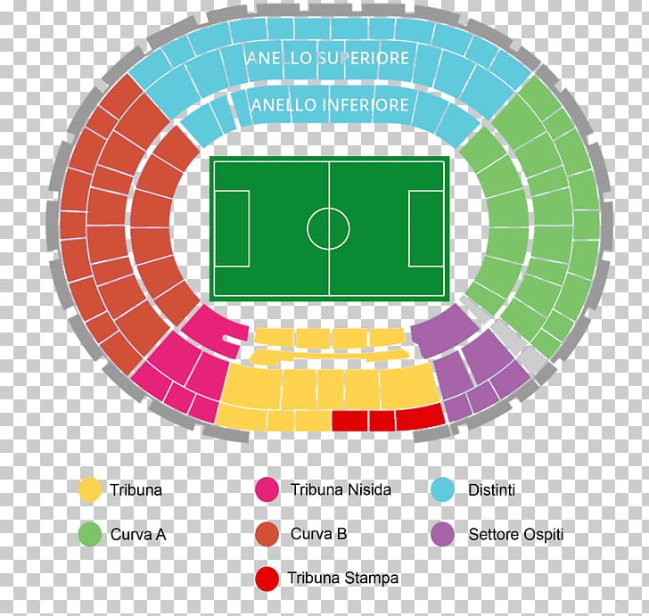 Stadio San Paolo San Siro Stadium S.S.C. Napoli Real Madrid C.F. PNG, Clipart, Ac Milan, Area, Ball, Brand, Circle Free PNG Download