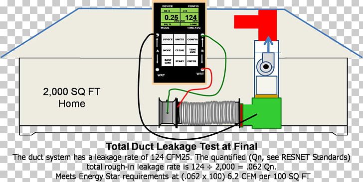 Duct Leakage Testing Sheet Metal And Air Conditioning Contractors' National Association HVAC PNG, Clipart,  Free PNG Download