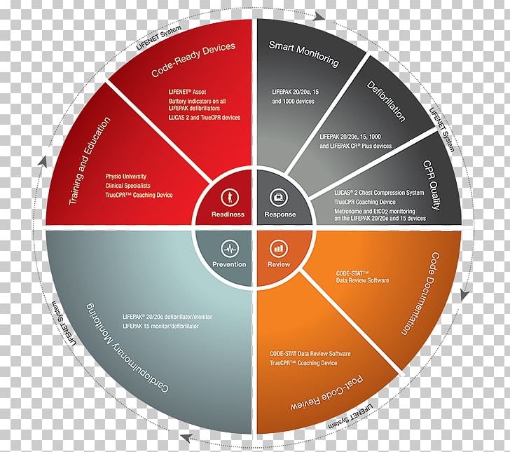 Enterprise Resource Planning Diagram Chart Business Microsoft PowerPoint PNG, Clipart, Brand, Business, Chart, Circle, Compact Disc Free PNG Download