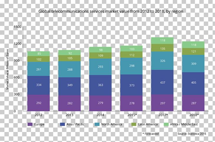 Influencer Marketing Telecommunications Gamer Brand PNG, Clipart, Angle, Brand, Diagram, Gamer, Graphic Design Free PNG Download