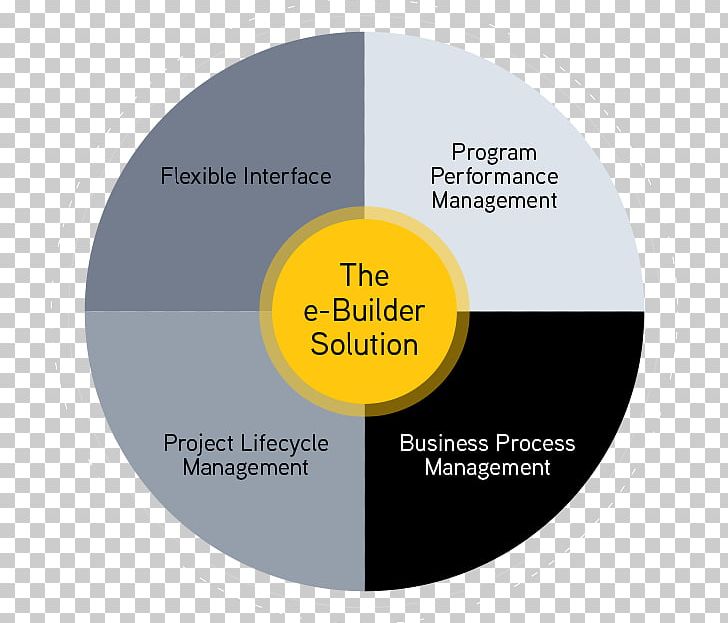 E-Builder Organization Management Customer Demand Planning PNG, Clipart, Brand, Communication, Customer Demand Planning, Diagram, Enterprise Project Management Free PNG Download