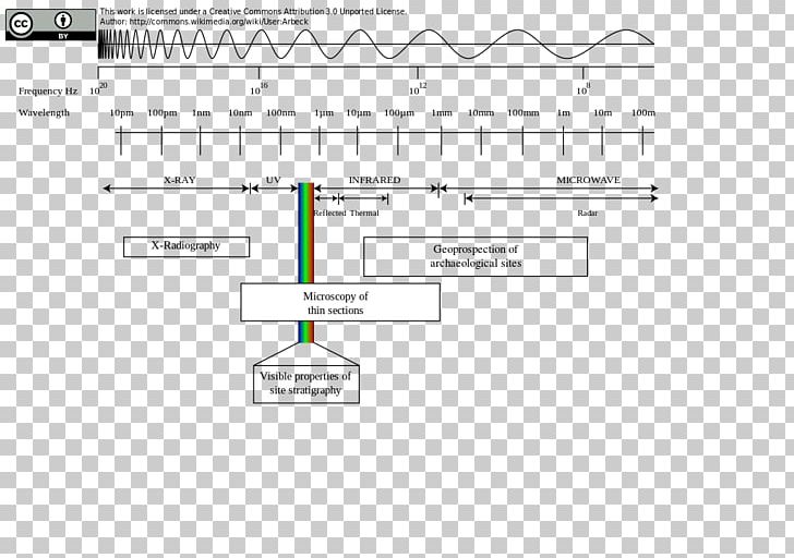 Electromagnetic Spectrum Wavelength PNG, Clipart, Angle, Archaeologist, Area, Bohr Model, Brand Free PNG Download