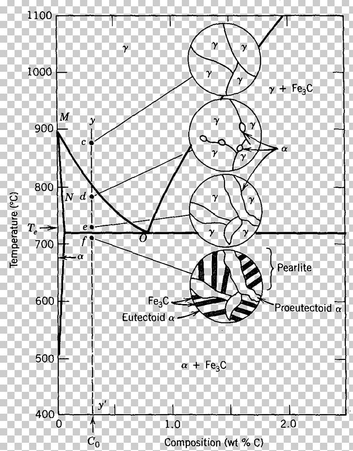 Iron-Carbon Phase Diagram Drawing PNG, Clipart, Angle, Area, Artwork, Black And White, Carbon Free PNG Download