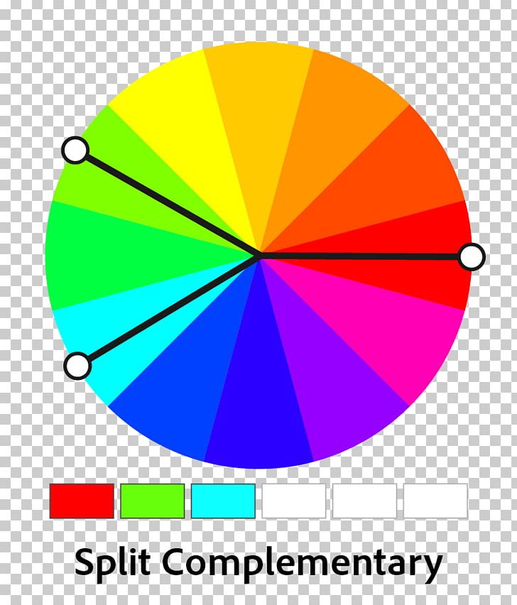 Complementary Colors Color Wheel Color Scheme Monochromatic Color Analogous Colors PNG, Clipart, Analogous Colors, Area, Art, Circle, Color Free PNG Download