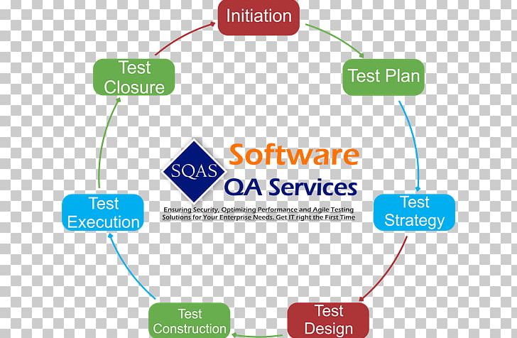 Software Testing Manual Testing Computer Software Enterprise Test Software Test Plan PNG, Clipart, Area, Brand, Computer Configuration, Computer Software, Device Driver Free PNG Download