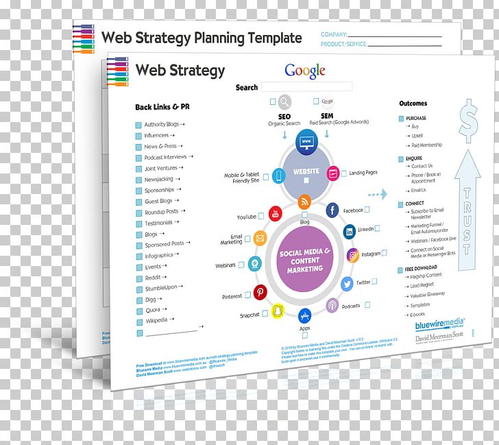Strategic Planning Web Strategy Business Plan Marketing Strategy PNG, Clipart, Advertising, Area, Brand, Business, Business Plan Free PNG Download