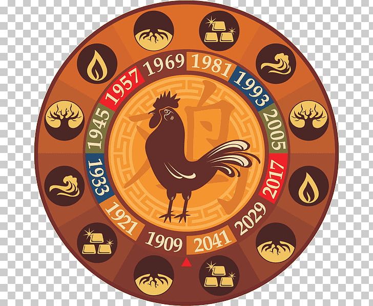 Rooster Chinese Zodiac Monkey Chinese Calendar Chinese Astrology PNG, Clipart, Astrological Sign, Astrology, Chicken, Chinese Astrology, Chinese Calendar Free PNG Download