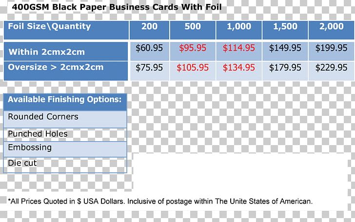 Standard Paper Size Business Cards Visiting Card Printing PNG, Clipart, Area, Business, Business Cards, Card Reader, Cimpress Free PNG Download