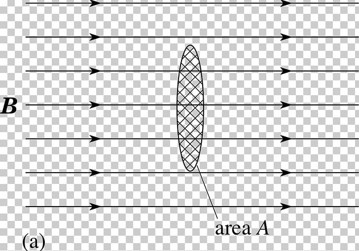 Electromagnetic Induction Wiring Diagram Electromagnetism Faraday's Law Of Induction PNG, Clipart,  Free PNG Download