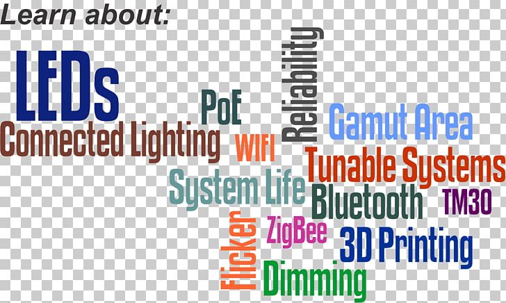 Solid-state Lighting Light-emitting Diode Industry PNG, Clipart, Area, Banner, Brand, Communication, Diagram Free PNG Download
