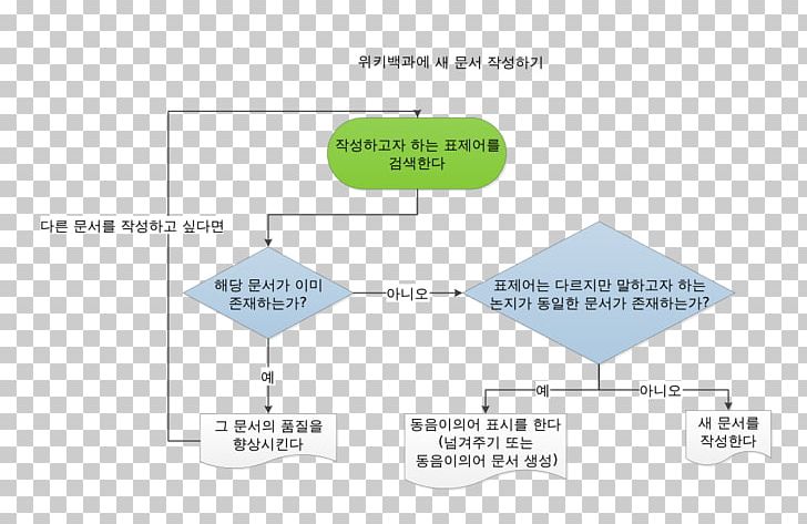 Korean Wikipedia Diagram Wikimedia Foundation Information PNG, Clipart, 2d Geometric Model, Angle, Arabic Wikipedia, Area, Creation Free PNG Download