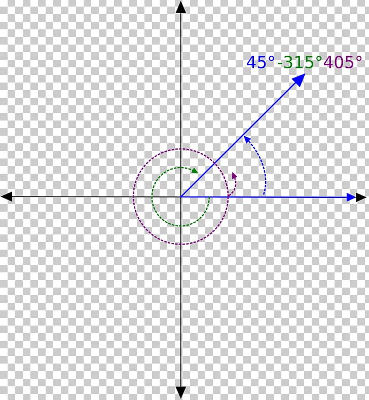 Angle Euclidean Space Plane Cartesian Coordinate System Trigonometry PNG, Clipart, Angle, Area, Cartesian Coordinate System, Circle, Coordinate System Free PNG Download