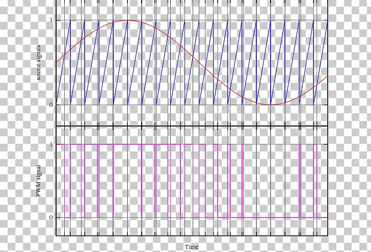 Pulse-width Modulation Signal Electric Potential Difference PNG, Clipart, Angle, Area, Digital Data, Digitaltoanalog Converter, Electronics Free PNG Download