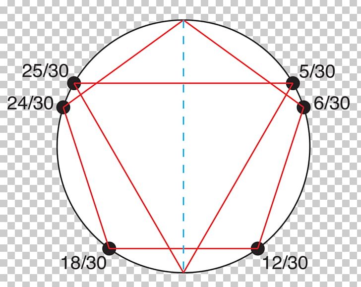 Circle Line Triangle Point PNG, Clipart, Angle, Area, Circle, Diagram, Education Science Free PNG Download