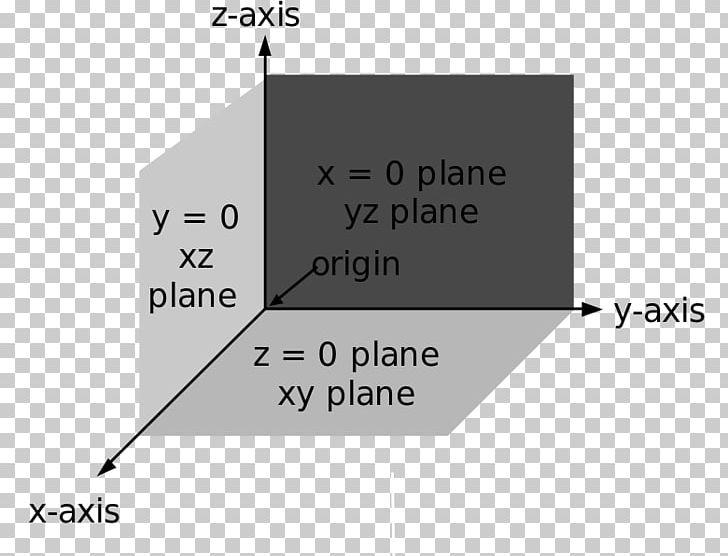 Line Cartesian Coordinate System Right-hand Rule Denavit–Hartenberg Parameters PNG, Clipart, Angle, Area, Art, Cartesian Coordinate System, Coordinate System Free PNG Download