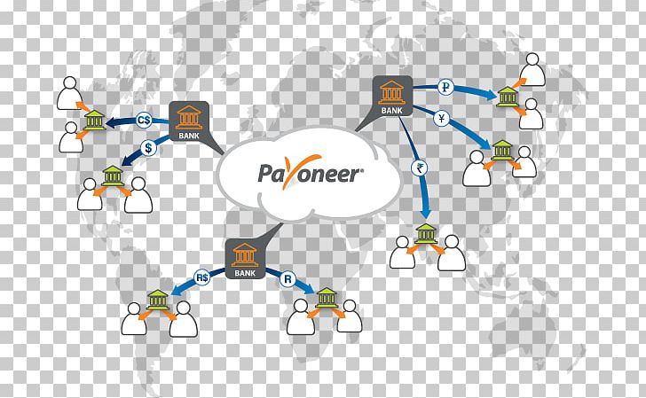Payoneer Bank Wire Transfer Mastercard Business PNG, Clipart, Area, Bank, Bank Account, Bank Transfer, Business Free PNG Download