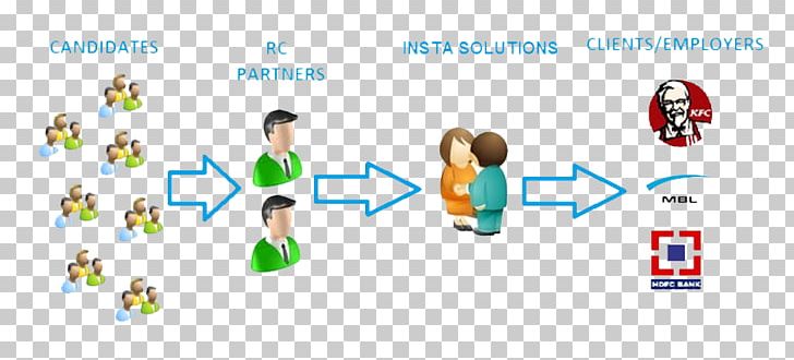 Recruitment Process Outsourcing Business Consultant PNG, Clipart, Back Office, Brand, Business, Collaboration, Conversation Free PNG Download