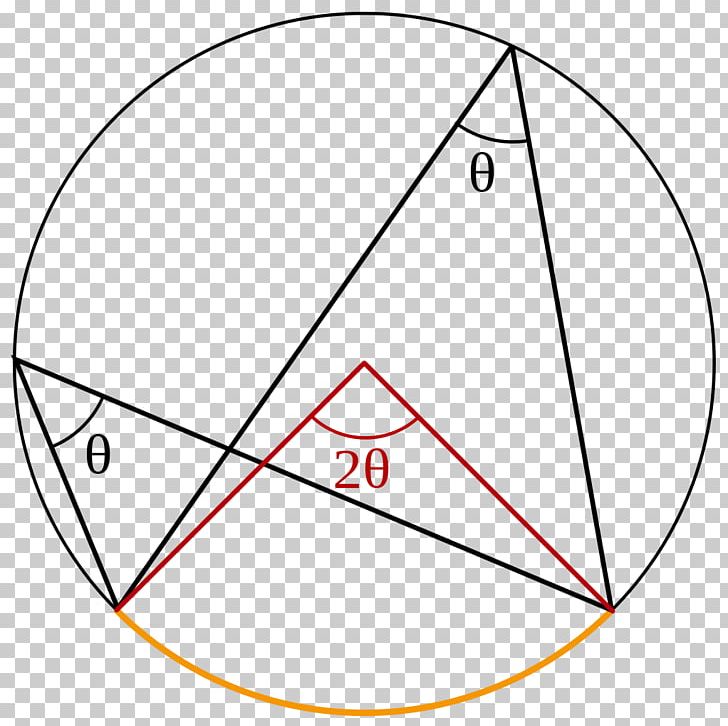 Triangle Drawing Point PNG, Clipart, Angle, Area, Art, Circle, Diagram Free PNG Download