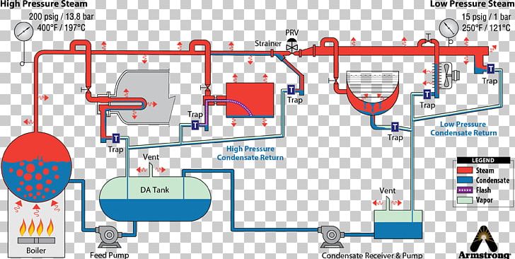 Boiler Steam Generator System Steam Locomotive PNG, Clipart, Angle, Area, Boiler, Communication, Diagram Free PNG Download
