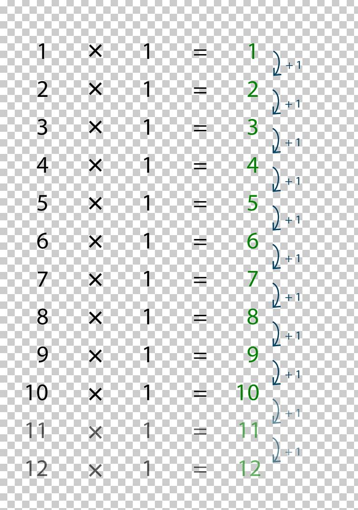 School Mathematics Classroom Numeracy Multiplication Table PNG, Clipart, Addition, Algebra, Angle, Area, Arithmetic Free PNG Download