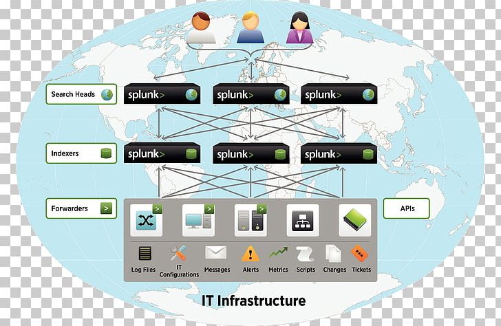 Splunk Computer Network Architecture Diagram Application Server PNG, Clipart, Application Server, Architecture, Big Data, Brand, Business Productivity Software Free PNG Download