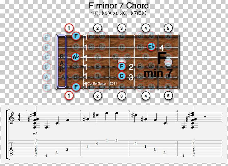 Guitar Chord Major Chord E-flat Major B-flat Major Augmented Triad PNG, Clipart, Angle, Augmented Triad, Bflat Major, Chord, Diminished Triad Free PNG Download