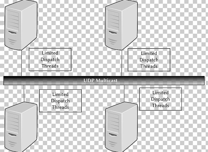 Liferay Algorithm Replication Computer Cluster JGroups PNG, Clipart, Algorithm, Angle, Brand, Communication, Computer Cluster Free PNG Download