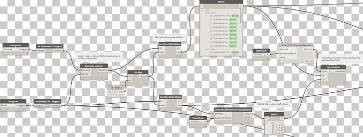 Autodesk Revit Angle Node Building Information Modeling Database PNG, Clipart, Angle, Autodesk Revit, Between, Building Information Modeling, Column Free PNG Download