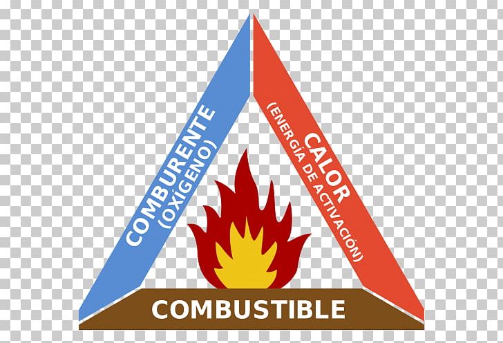 Fire Triangle Combustion Wildfire Fire Extinguishers PNG, Clipart, Area, Biomass, Brand, Combustibility And Flammability, Combustion Free PNG Download