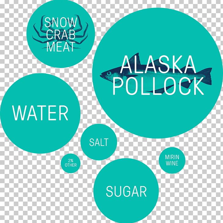 Surimi Crab Stick Alaska Pollock Brand PNG, Clipart, Alaska Pollock, Animals, Aqua, Area, Artificial Free PNG Download