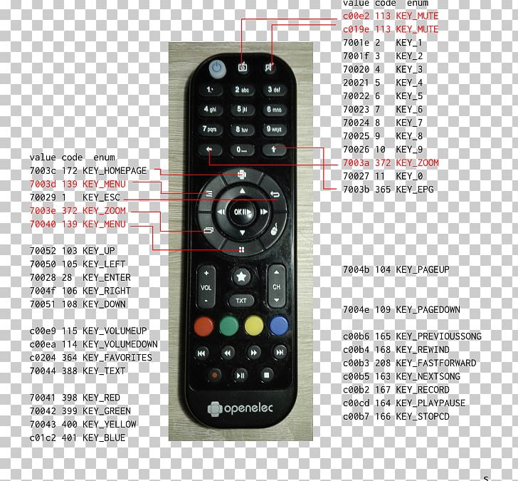 Remote Controls Set-top Box Apple Remote Television Set PNG, Clipart, Apple, Cable Converter Box, Controller, Digital Television, Electrical Cable Free PNG Download