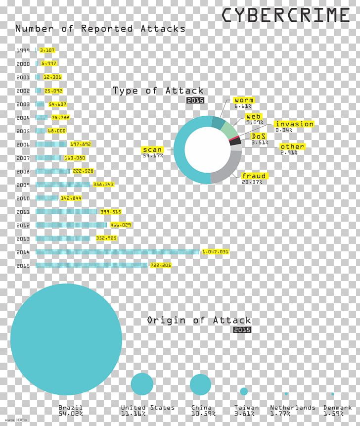 Brazilian Civil Rights Framework For The Internet Brazilian Civil Rights Framework For The Internet Digital Rights Statistics PNG, Clipart, Area, Bill Of Rights 1689, Brand, Brazil, Brott Free PNG Download