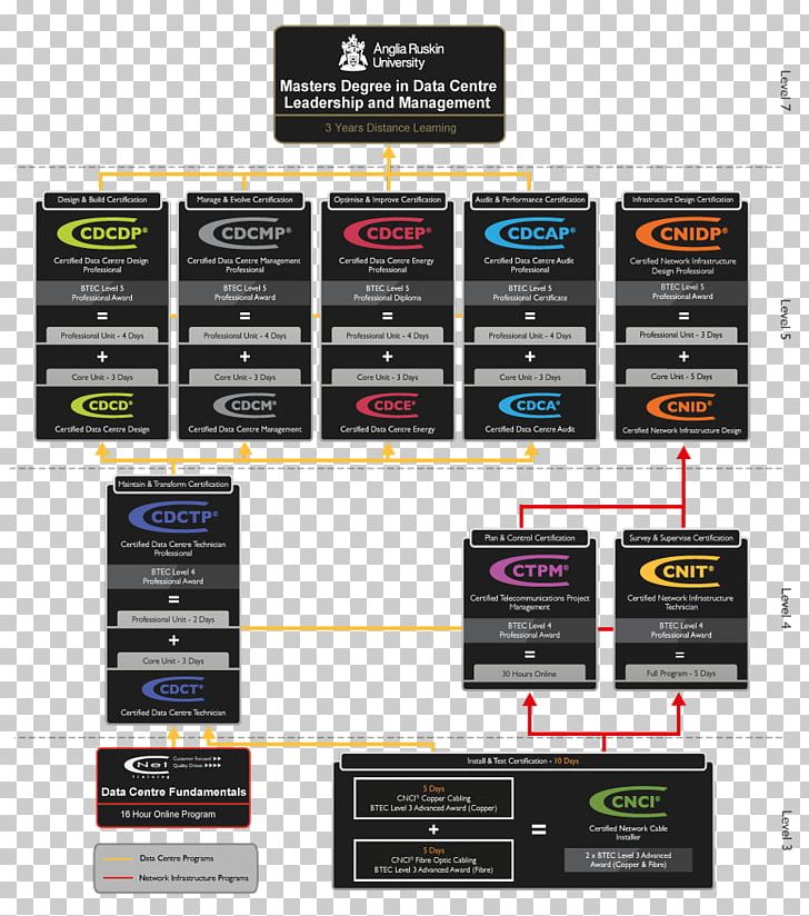 Computer Network IT Infrastructure Data Center Training PNG, Clipart, Brand, Computer, Computer Network, Computer Program, Data Free PNG Download