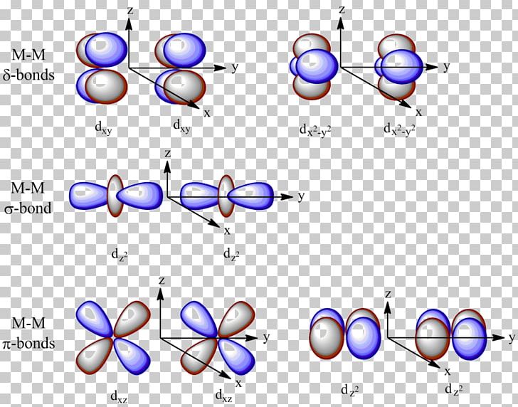 Atomic Orbital Molecular Orbital Diagram Chemical Bond Quintuple Bond PNG, Clipart, Antibonding Molecular Orbital, Area, Atomic Orbital, Body Jewelry, Chemical Bond Free PNG Download
