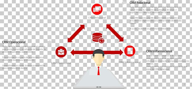 Customer Relationship Management Business Lead Generation PNG, Clipart, Brand, Business, Cfdi, Communication, Customer Free PNG Download