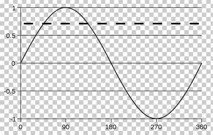 Sine Wave Hertz Electricity PNG, Clipart, Angle, Area, Black And White, Circle, Diagram Free PNG Download