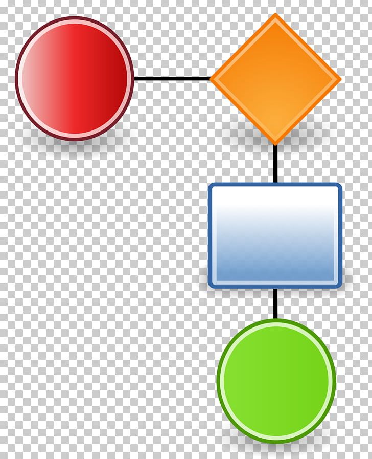 Workflow Computer Icons Flowchart PNG, Clipart, Area, Business, Business Process, Business Process Management, Business Process Modeling Free PNG Download