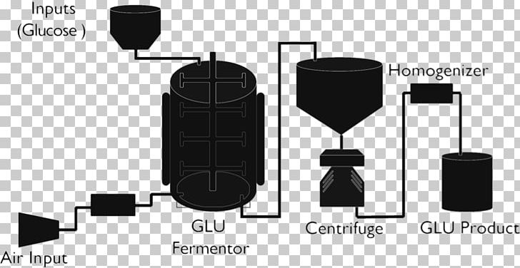 Economics Product Design International Genetically Engineered Machine PNG, Clipart, Bacteria, Biology, Bioreactor, Brand, Diagram Free PNG Download