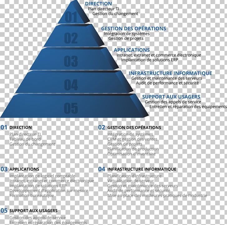 Micromedica Micromédica Management Pyramid Outsourcing PNG, Clipart,  Free PNG Download